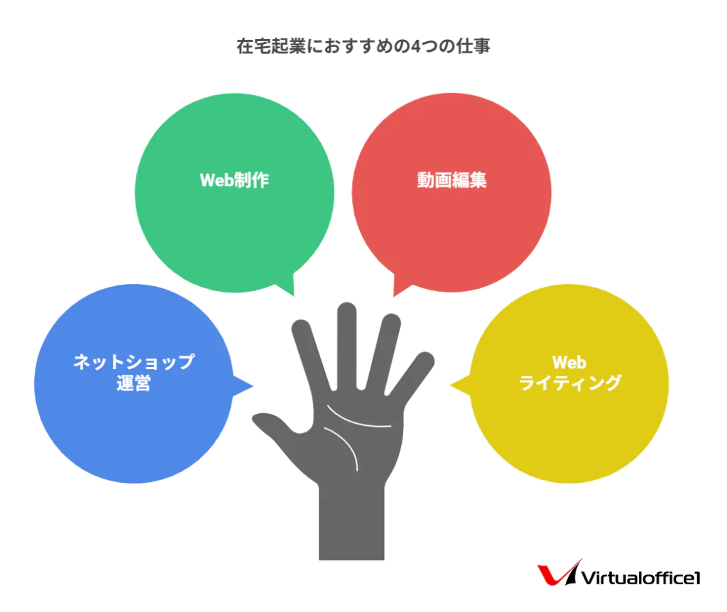 在宅起業の種類とは？女性にもおすすめの職種も紹介 | 東京の人気格安バーチャルオフィス【翌年基本料  月額0円(無料)～】バーチャルオフィス1公式(渋谷・千代田・広島)