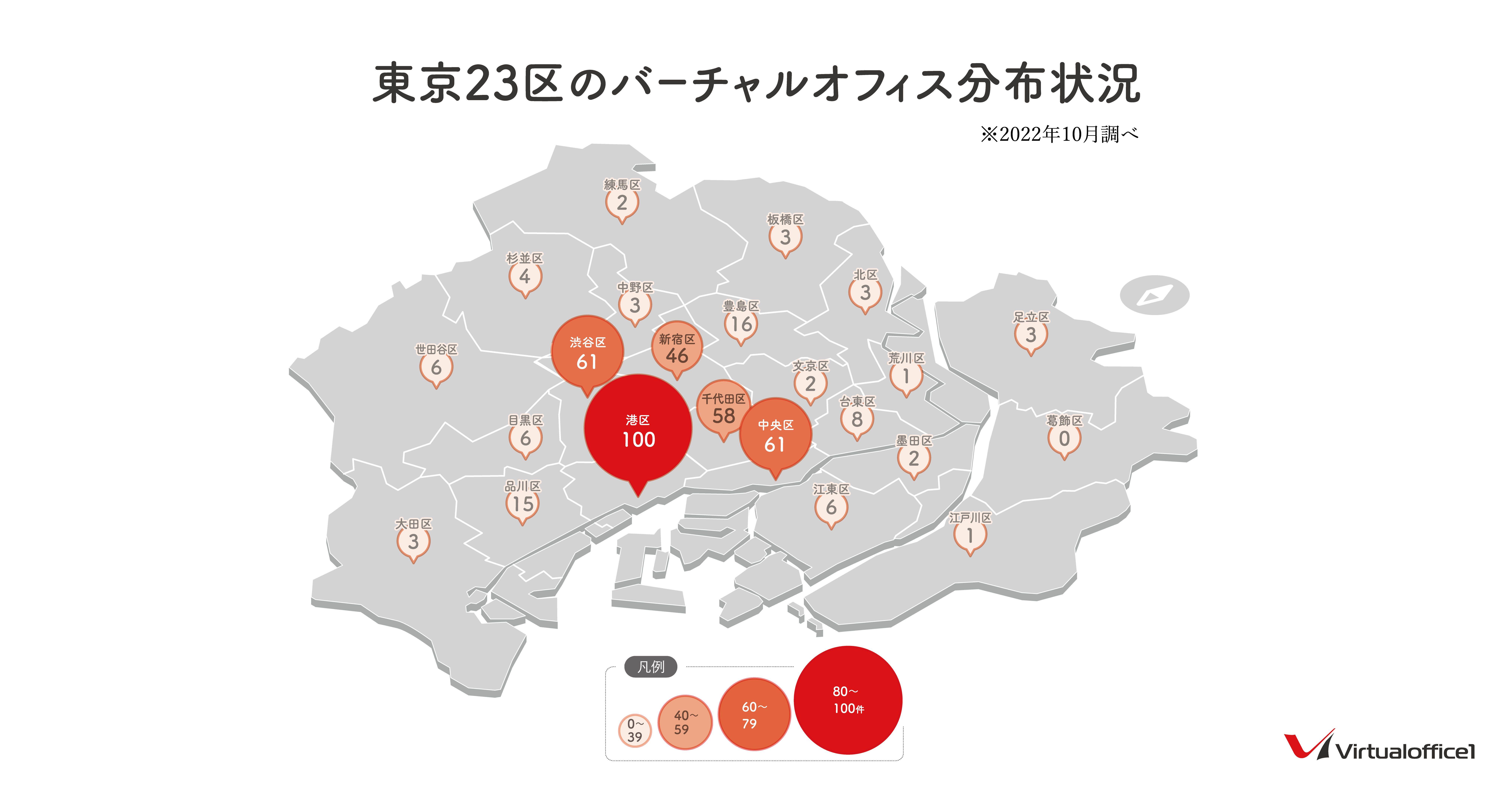 東京都23区のバーチャルオフィスとURL一覧