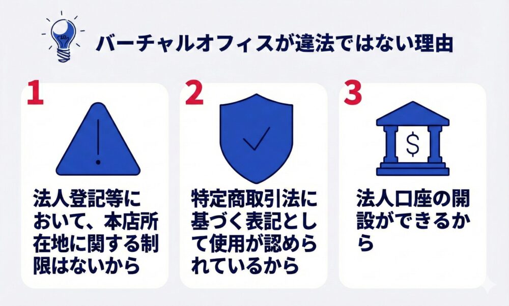 バーチャルオフィスが違法ではない理由
