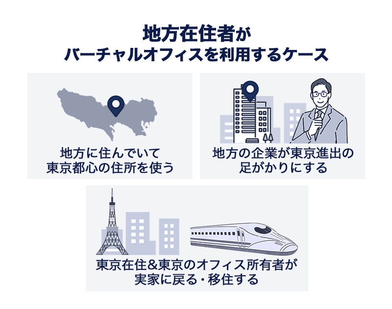 地方在住者がバーチャルオフィスを利用するケースは「地方に住んでいて東京都心の住所を使うケース」「東京在住&東京のオフィス所有者が、実家に戻る・移住するケース」「地方の企業が東京進出の足がかりにするケース」