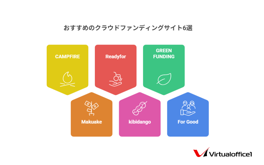 起業を加速させるクラウドファンディング！実践的な資金調達方法を解説