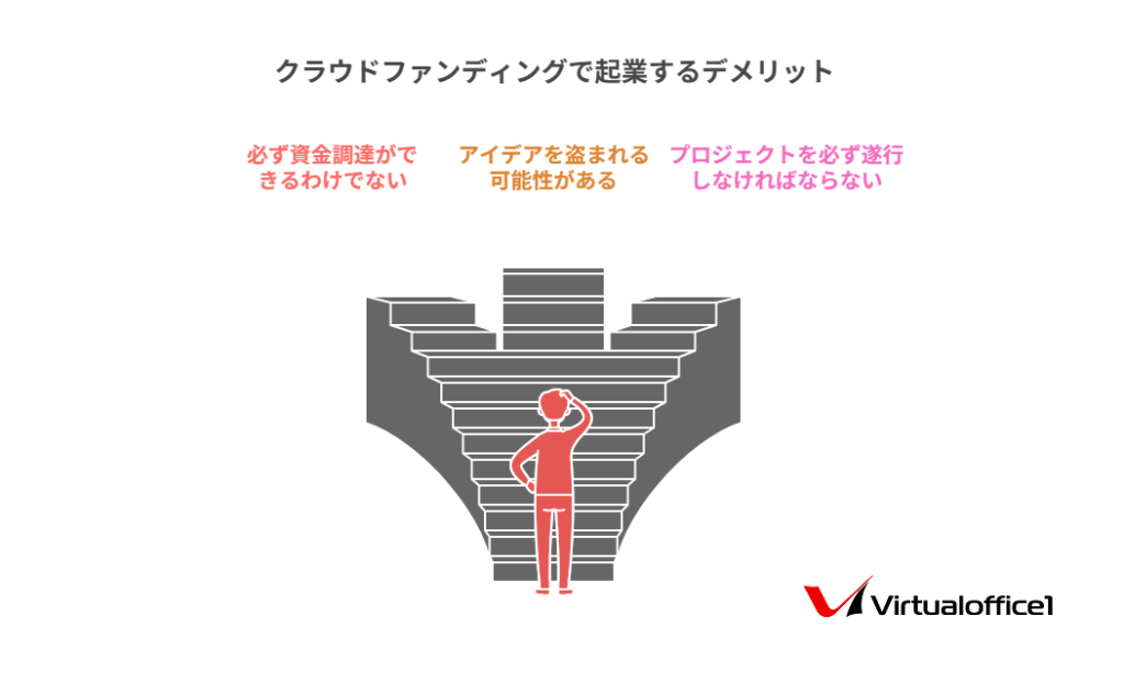 起業を加速させるクラウドファンディング！実践的な資金調達方法を解説