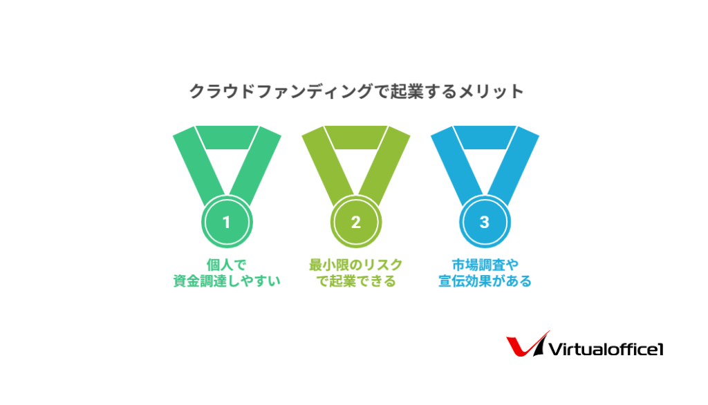 起業を加速させるクラウドファンディング！実践的な資金調達方法を解説