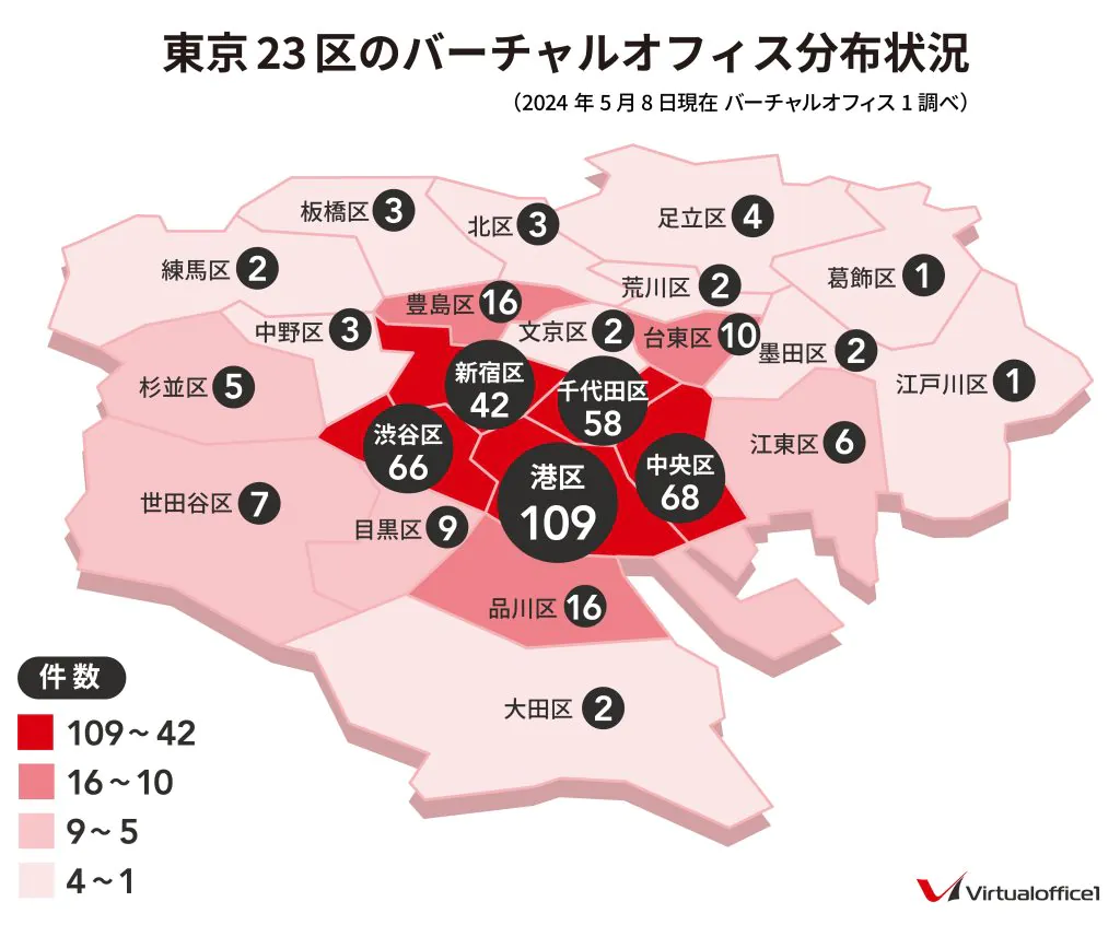 東京23区内にバーチャルオフィスは何件ある？東京23区のバーチャル