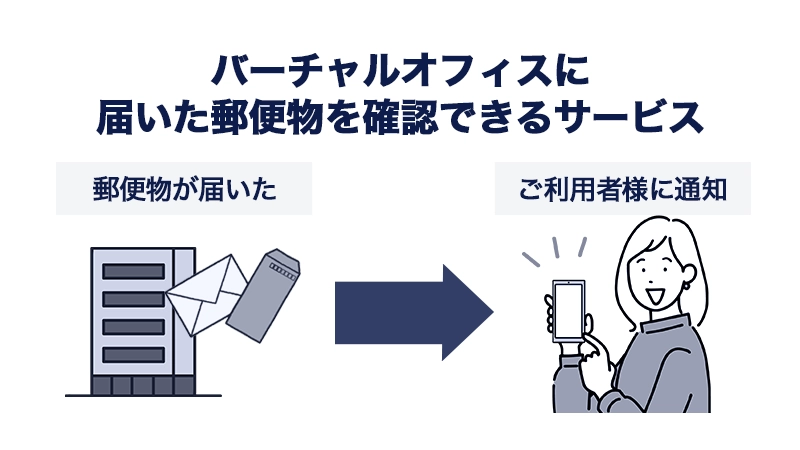 バーチャルオフィスに届いた郵便物は確認できる？通知サービスについて