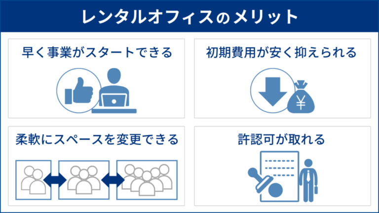 レンタルオフィスとは?定義・メリットとデメリットの解説 | 東京の人気格安バーチャルオフィス【翌年基本料 月額0円(無料)~】バーチャル ...