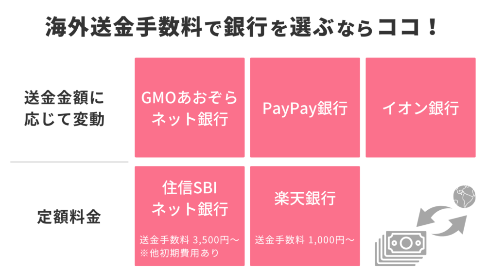 海外送金手数料でネット銀行を選ぶならココ!