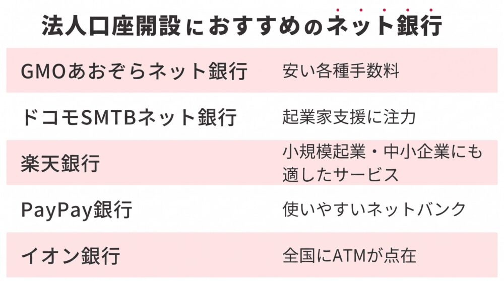 法人口座開設におすすめのネット銀行