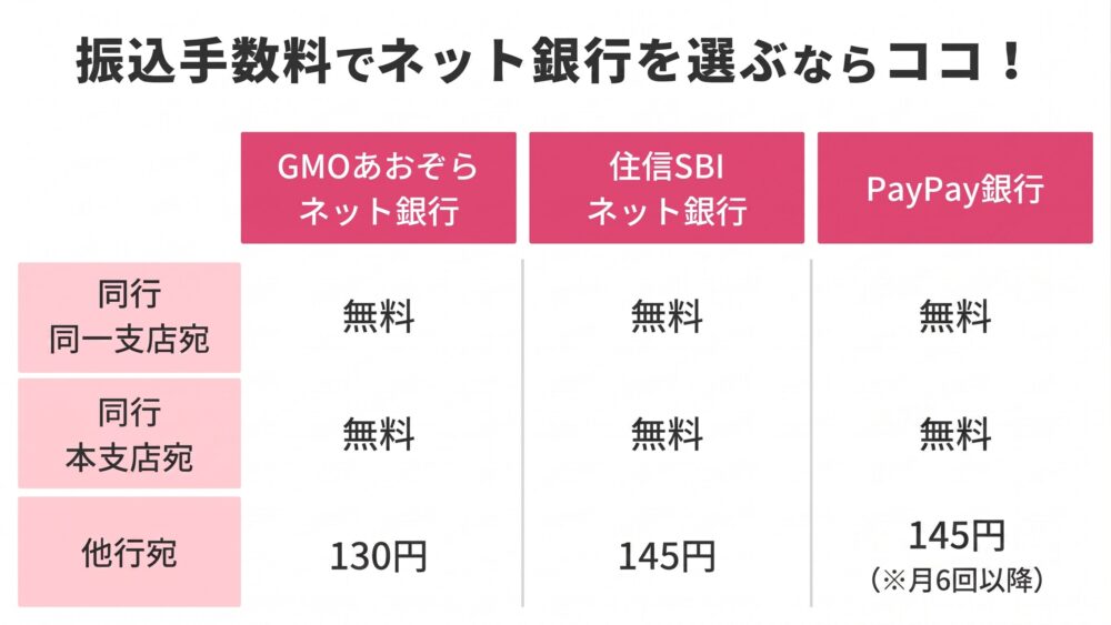 振込手数料