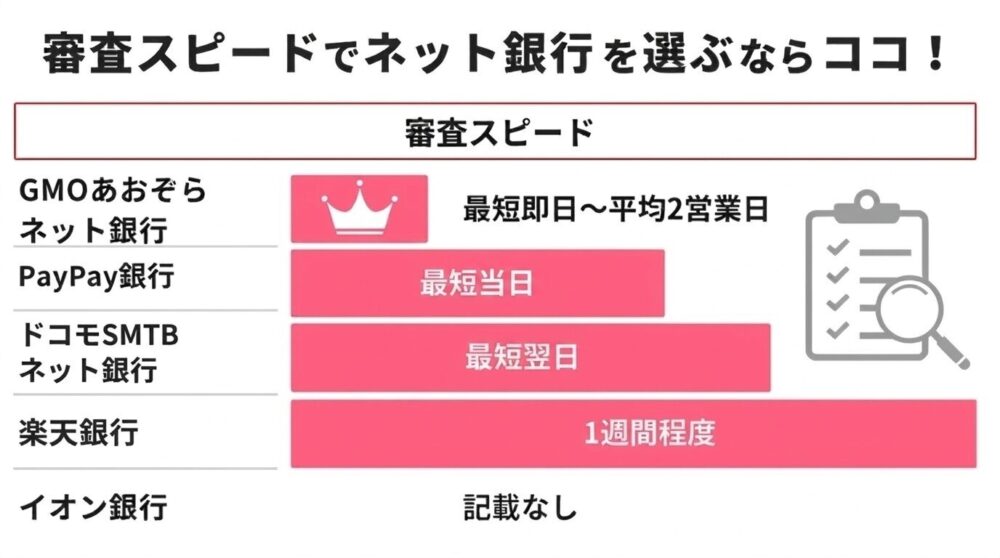 審査スピード選ぶならココ！
