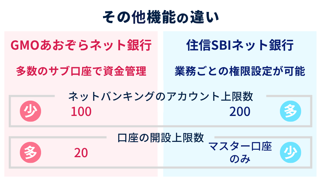 その他機能の違い