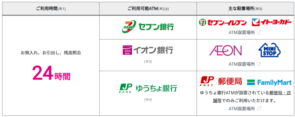 GMOあおぞらネット銀行の対応ATM