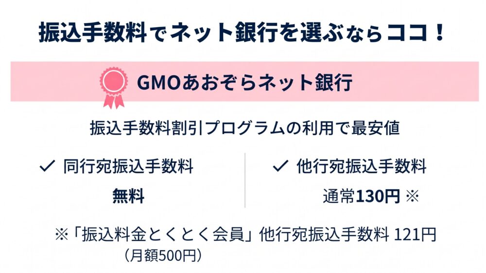 振込手数料でネット銀行を選ぶならココ！