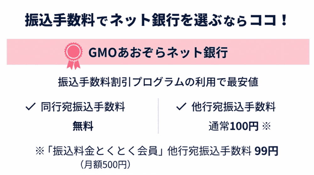 振込手数料でネット銀行を選ぶならココ！