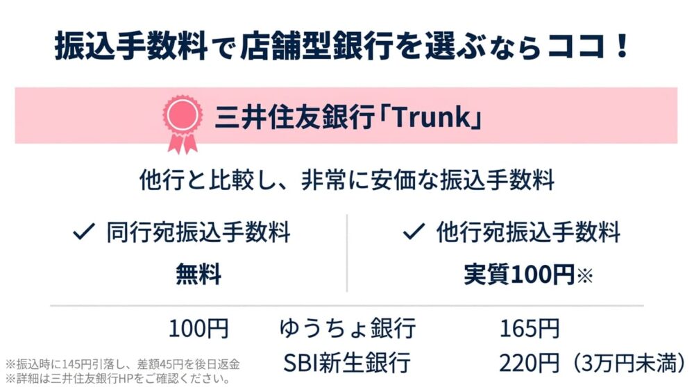 振込手数料で店舗型銀行を選ぶならココ！