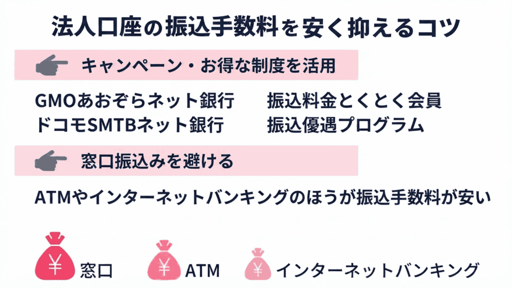 法人口座の振込手数料を安く抑えるコツ