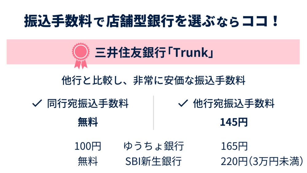振込手数料で店舗型銀行を選ぶならココ!