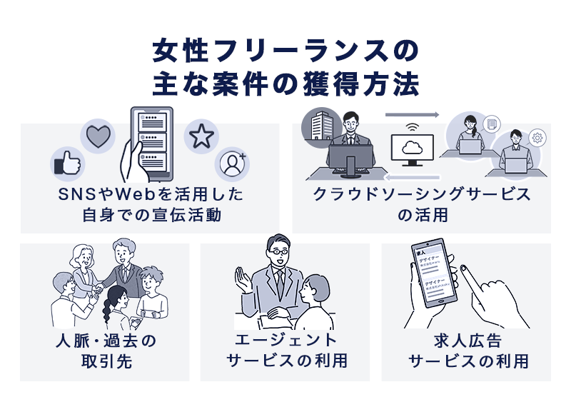 女性フリーランスの主な案件の獲得方法