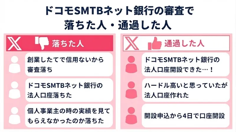 ドコモSMTBネット銀行の審査で落ちた人・通過した人の事例