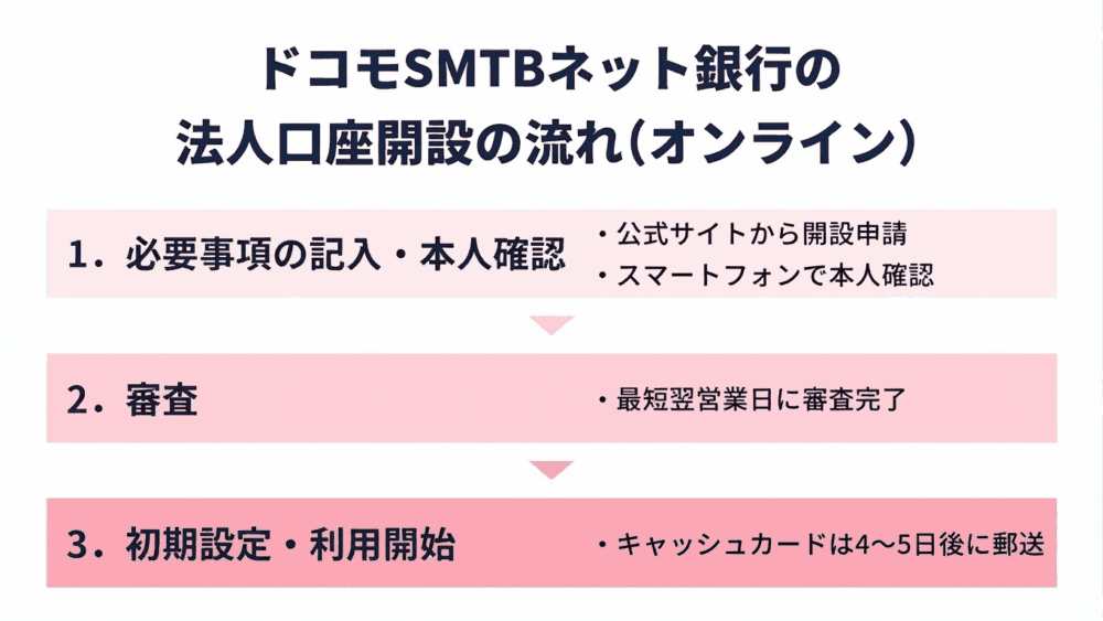 sumishin-sbi-business-account-did-not-pass-screening_003