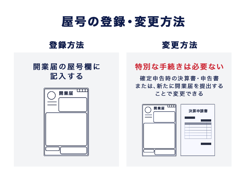 屋号の登録・変更方法