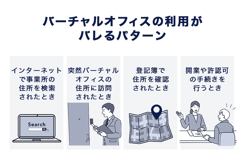 バーチャルオフィスの利用がバレるパターン