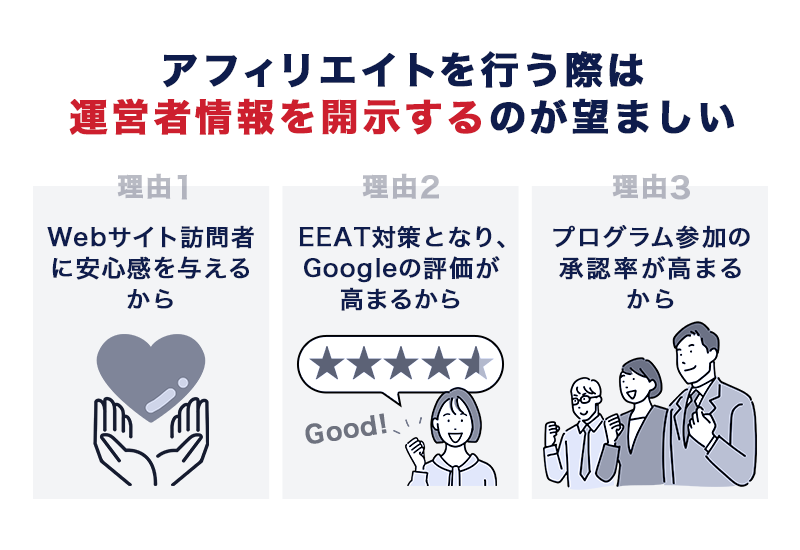 アフィリエイトを行う際は運営者情報を開示するのが望ましい