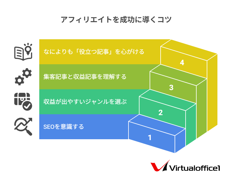ケタ違いに儲かるアフィリエイト術 ケタ違いに儲かるアフィリエイト術 【公式通販】