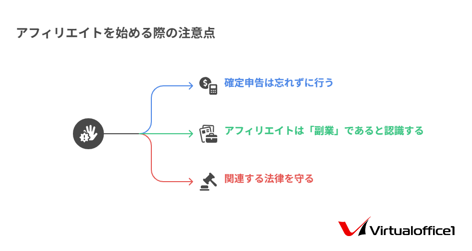 初心者必見】アフィリエイトの始め方！安定した稼ぎ方・収益化を目指
