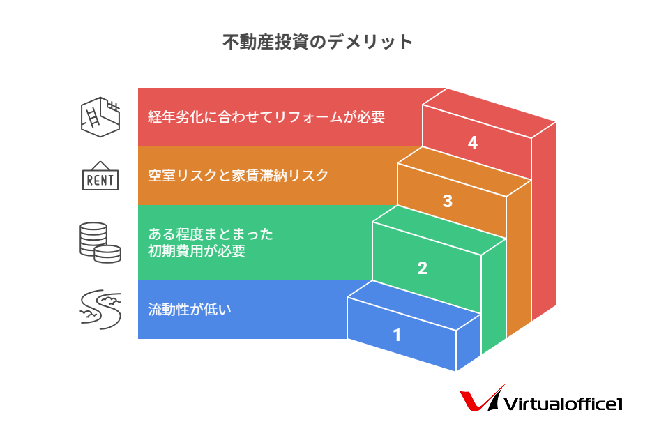 初心者向け】不動産投資の始め方を徹底解説！失敗しないためのステップ