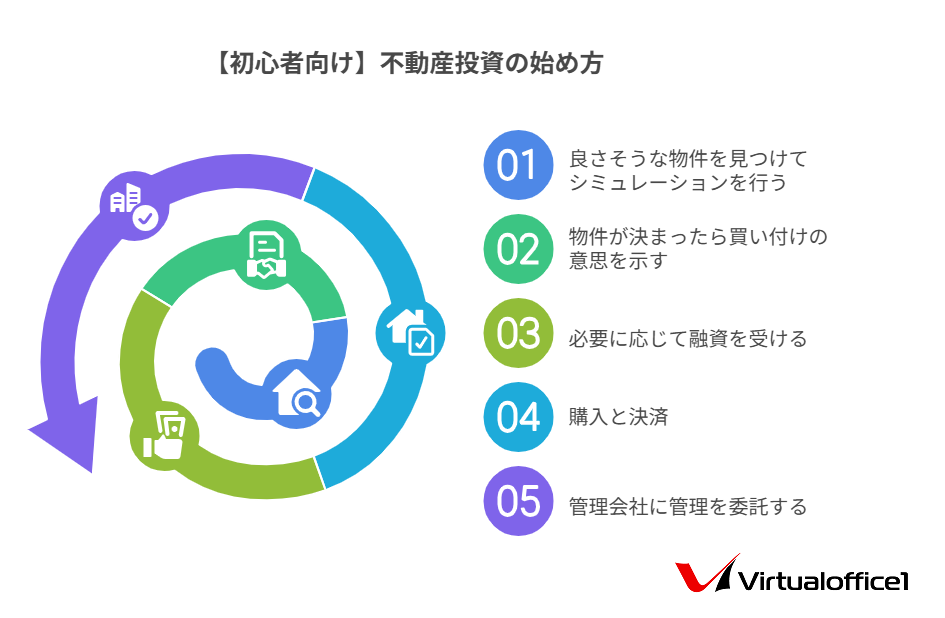 初心者向け】不動産投資の始め方を徹底解説！失敗しないためのステップ