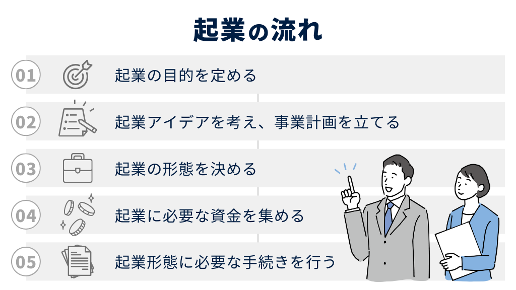 起業の流れ