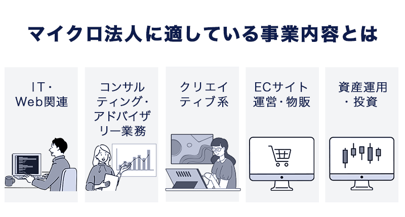 マイクロ法人に適している事業内容