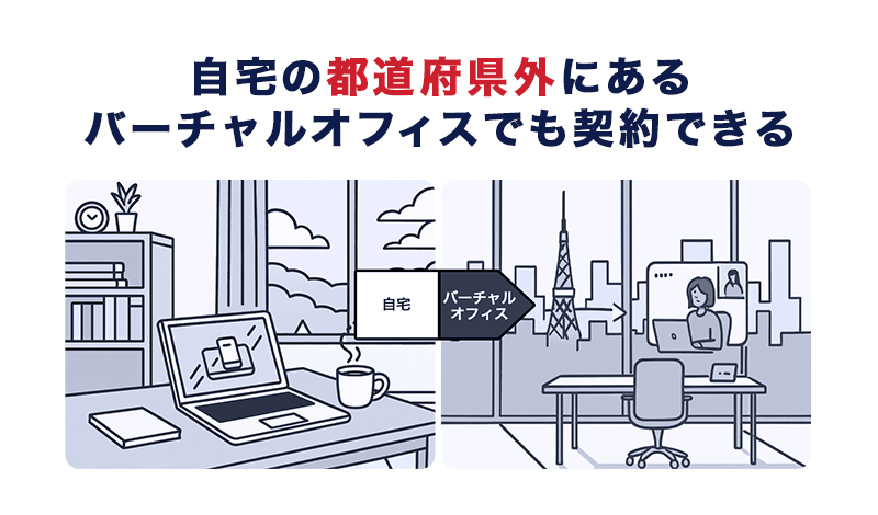 自宅の都道府県外にあるバーチャルオフィスでも契約できる