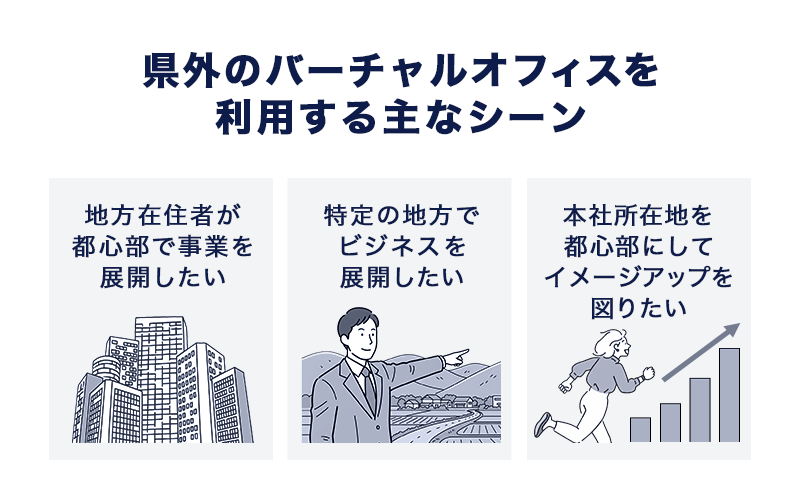 県外のバーチャルオフィスを利用する主なシーン