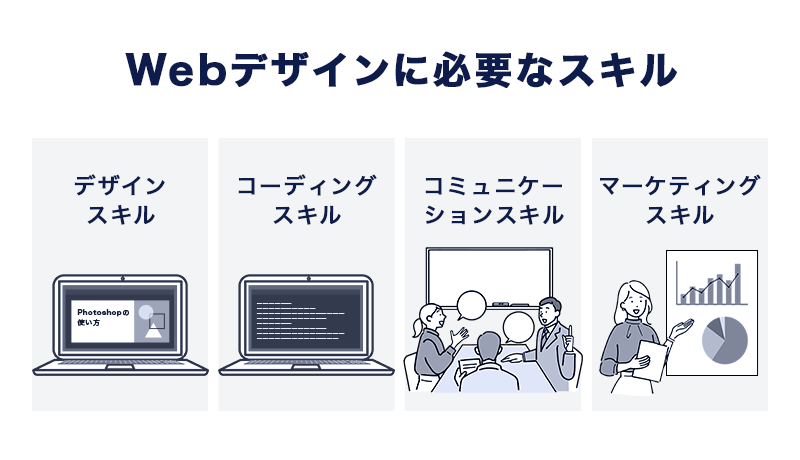 Webデザインに必要なスキル