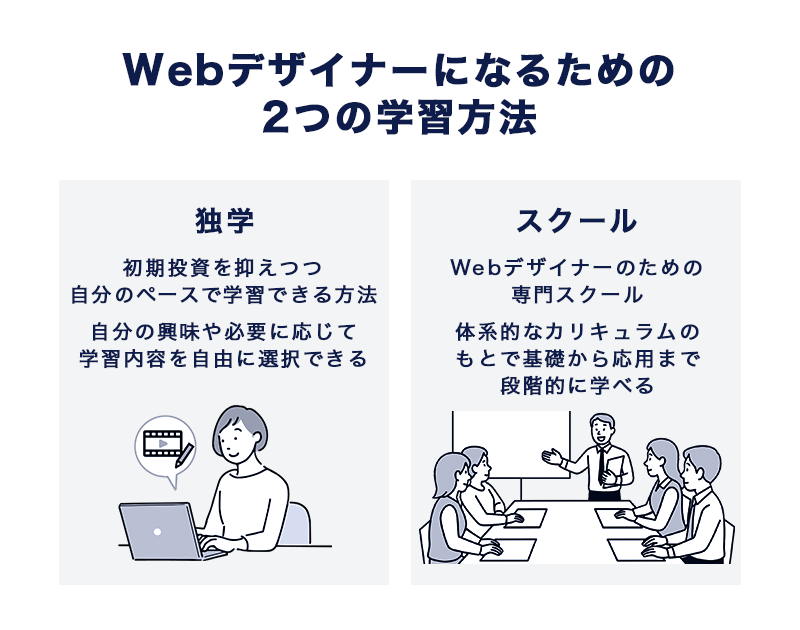 Webデザイナーになるための2つの学習方法