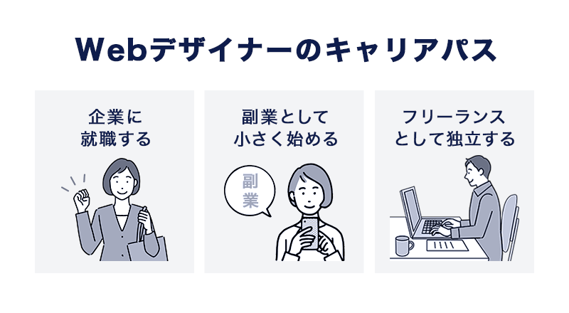Webデザイナーのキャリアパス