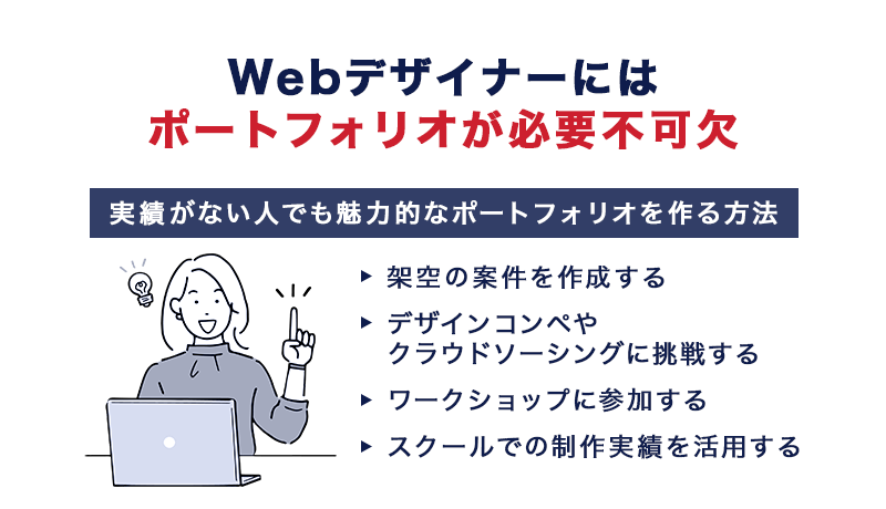 Webデザイナーはポートフォリオの作成が不可欠