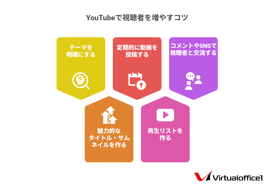 YouTube動画配信の始め方を解説！初心者が成功するためのコツ