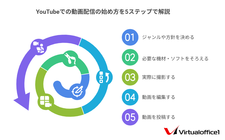 【初心者向け】設定済みすぐ使える！事務作業・動画編集・SNSやYouTube視聴 初心者向け】設定済みすぐ使える！事務作業・動画編集・SNSや