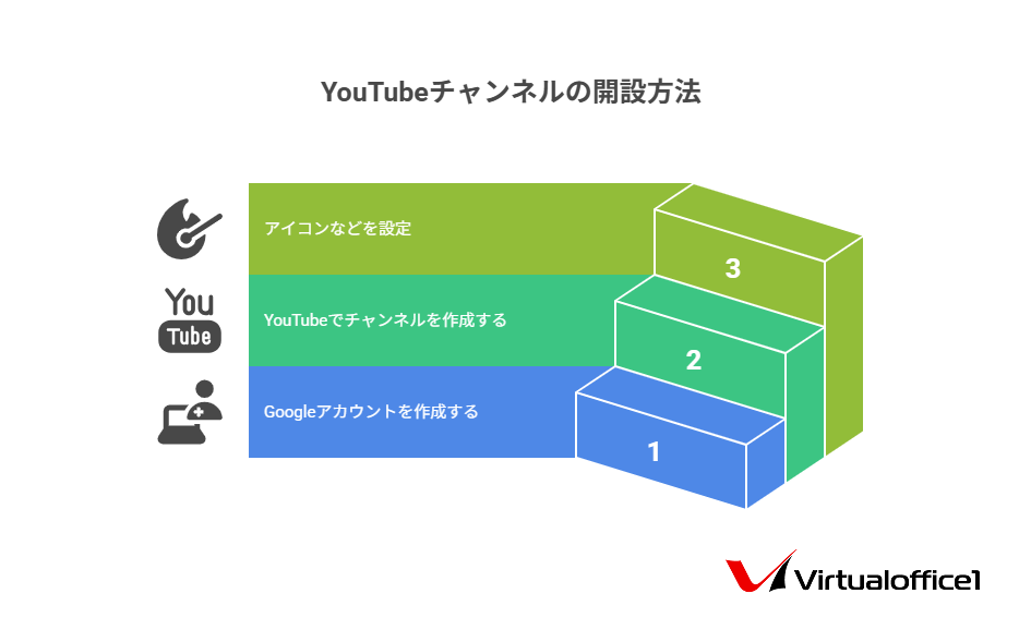 【初心者向け】設定済みすぐ使える！事務作業・動画編集・SNSやYouTube視聴 初心者向け】設定済みすぐ使える！事務作業・動画編集・SNSや