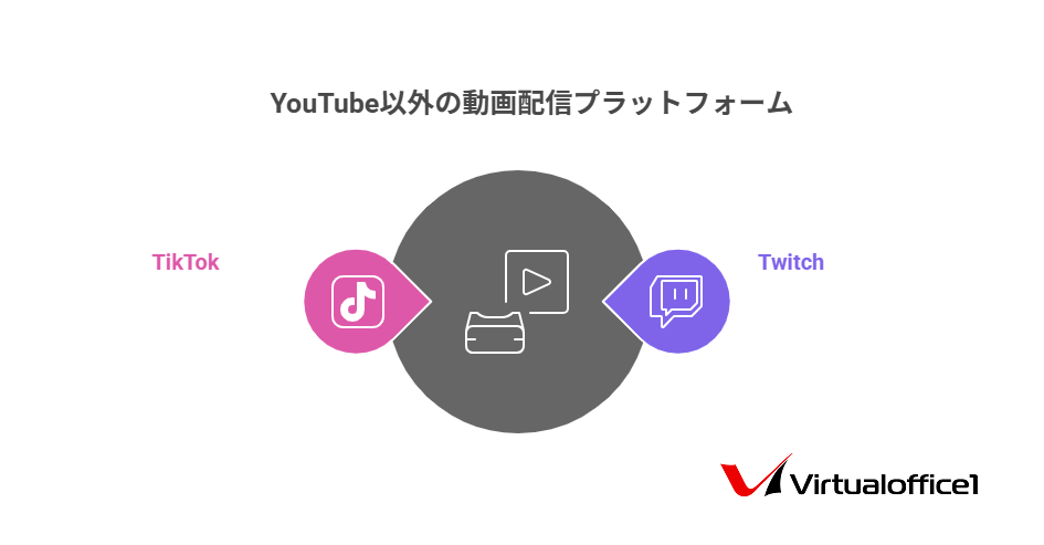 【初心者向け】設定済みすぐ使える！事務作業・動画編集・SNSやYouTube視聴 初心者向け】設定済みすぐ使える！事務作業・動画編集・SNSや