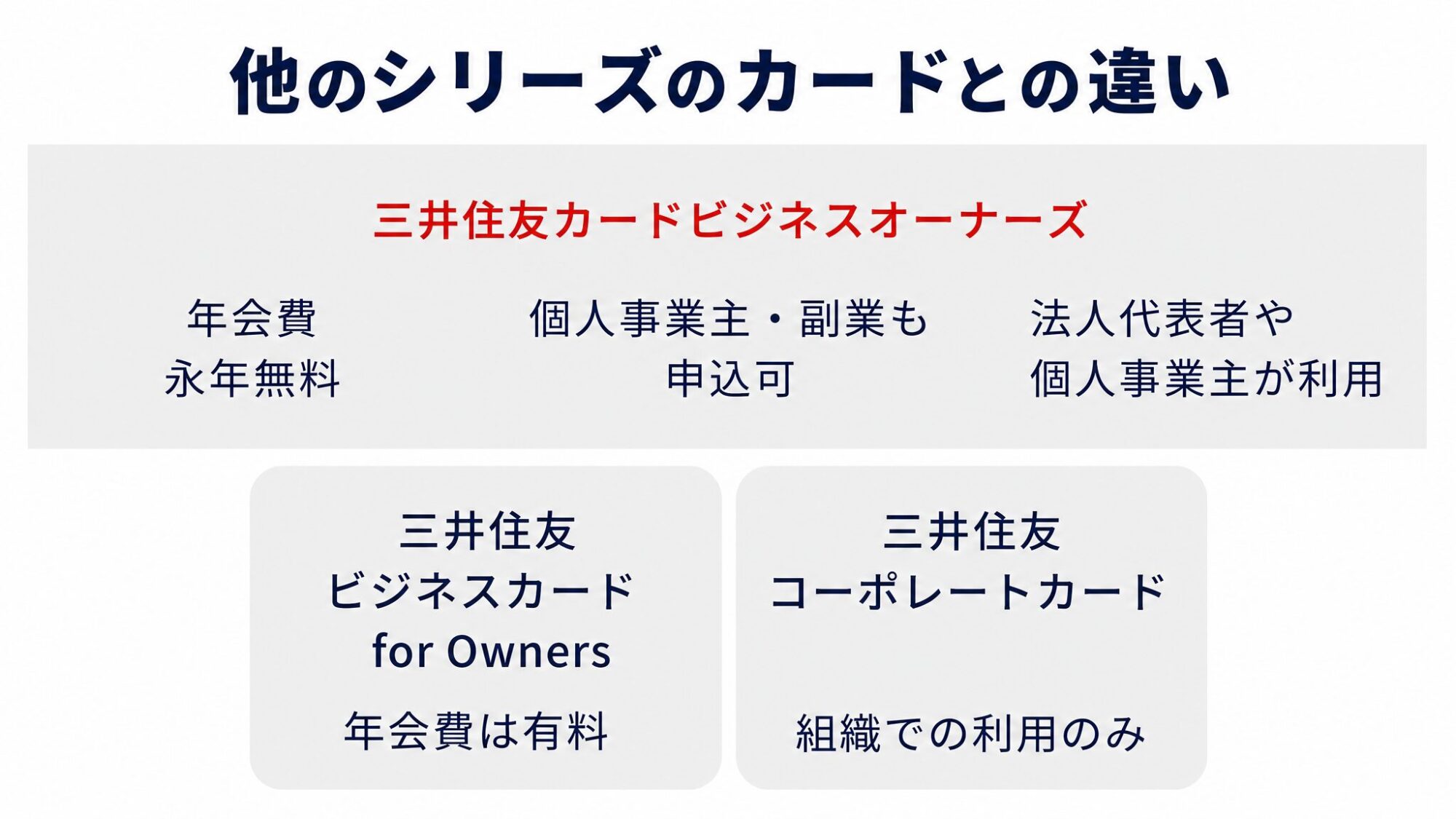 他のシリーズのカードとの違い