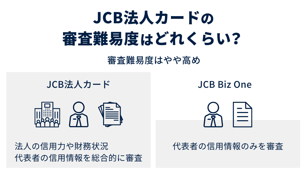 JCB法人カードの審査難易度はどれくらい?