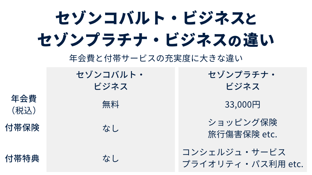 コバルトカードとプラチナカードの違い