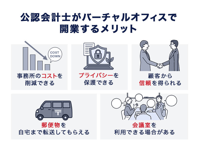 公認会計士がバーチャルオフィスで開業するメリット