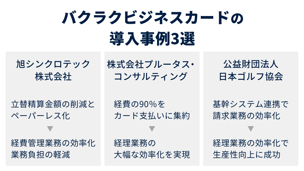 バクラクビジネスカードの導入事例3選