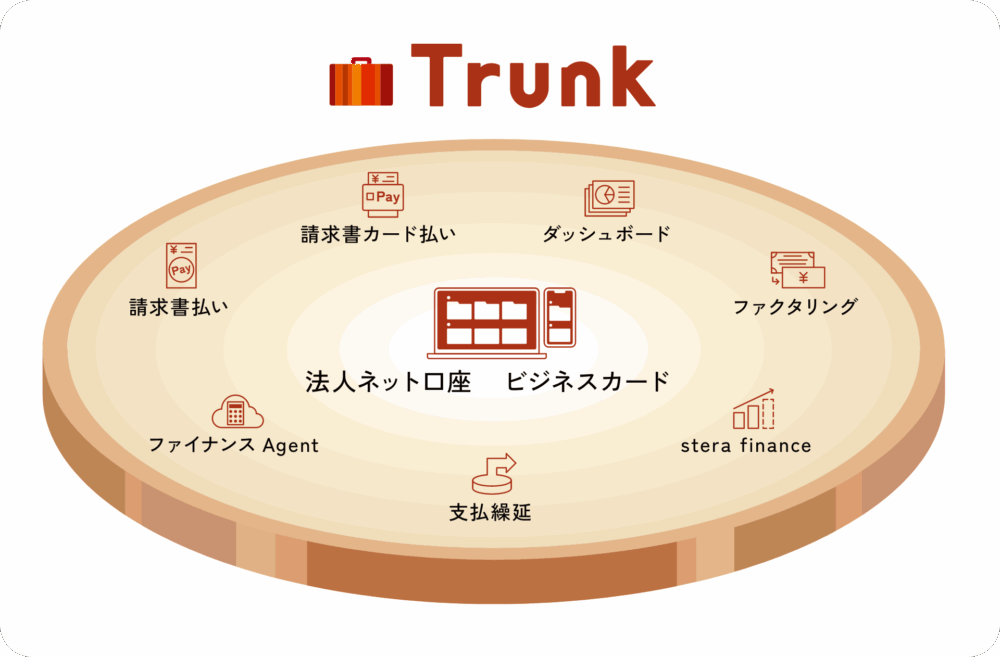 Trunkのサービス概要