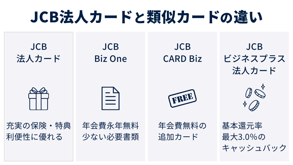 JCB法人カードと類似カードの違い